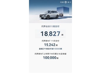 華為強勢賦能，問界M7大定突破10萬，交付量節節攀升 封面圖