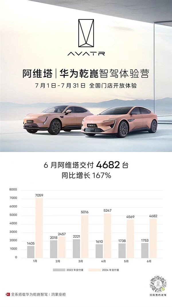 行業(yè)首個(gè)！阿維塔華為乾崑ADS 3.0智駕體驗(yàn)正式開放