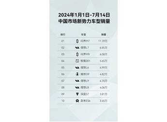 新M7熱銷秘訣：半年12萬，智能舒適全在線！ 封面圖
