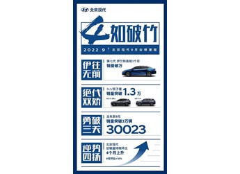 SUV家族再發(fā)力 第五代途勝L、全新ix35助北京現(xiàn)代重回主流 封面圖