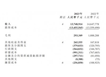 瑞浦蘭鈞研發成果加速兌現，有望復蘇業績扭虧為盈 封面圖