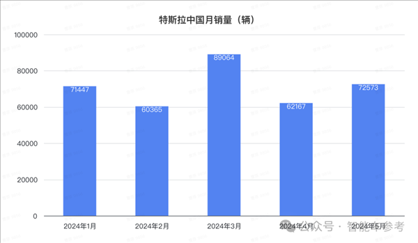 比亞迪1天1萬輛！埃安重回巔峰 鴻蒙智行沒打過理想