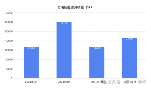 比亞迪1天1萬輛！埃安重回巔峰 鴻蒙智行沒打過理想