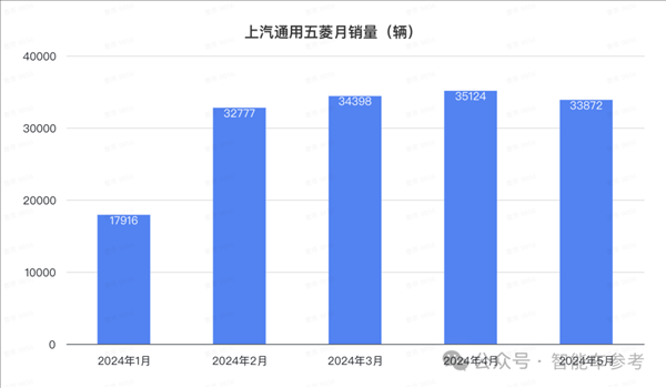 比亞迪1天1萬輛！埃安重回巔峰 鴻蒙智行沒打過理想