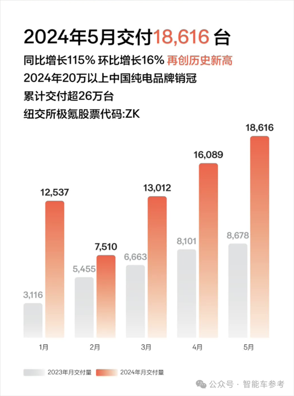 比亞迪1天1萬輛！埃安重回巔峰 鴻蒙智行沒打過理想