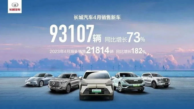 森林生態(tài)體系助力長城汽車迎來強(qiáng)勢反彈-圖1
