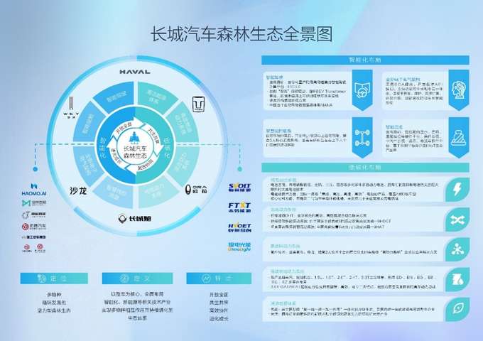 森林生態(tài)體系助力長城汽車迎來強(qiáng)勢反彈-圖2