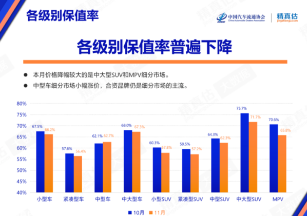 11月中國(guó)汽車保值率出爐：宏光MINIEV竟被擠到了第二