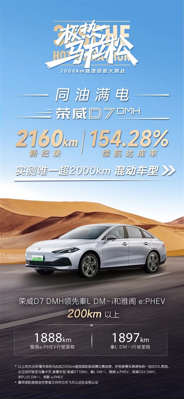 同臺競技比亞迪秦L、本田雅閣PHEV：榮威D7 DMH續航2160km奪第一