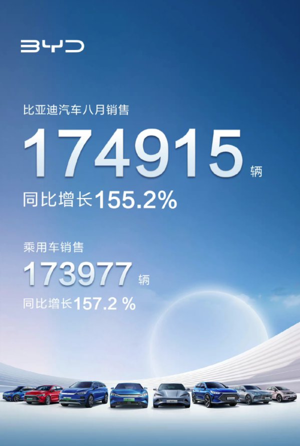 幾家歡喜幾家愁？8月國內新能源汽車銷量背后的秘密