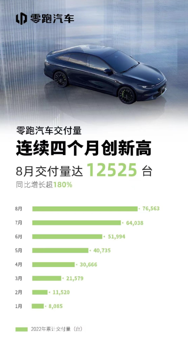 幾家歡喜幾家愁？8月國內新能源汽車銷量背后的秘密