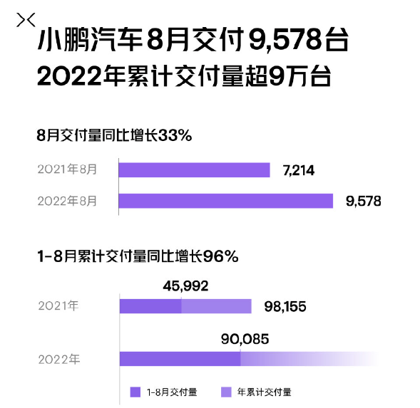 幾家歡喜幾家愁？8月國內新能源汽車銷量背后的秘密