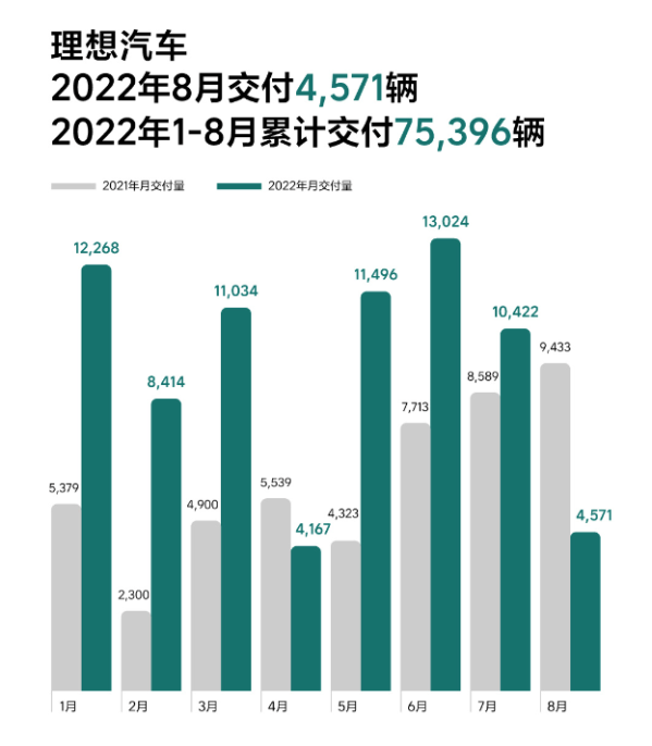幾家歡喜幾家愁？8月國內新能源汽車銷量背后的秘密