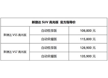 10.68萬元至13.59萬元，新捷達SUV高光版炫黑上市