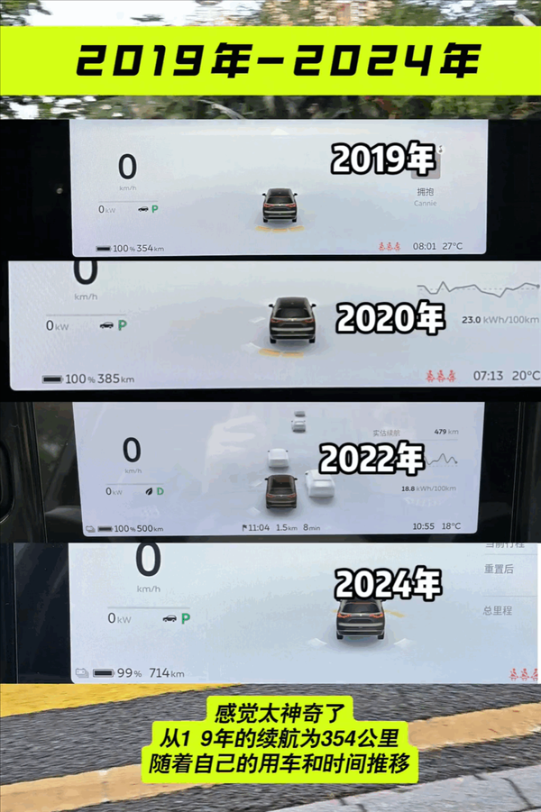 車主感慨蔚來真買對了：車輛續航從2019年到2024年翻了一倍