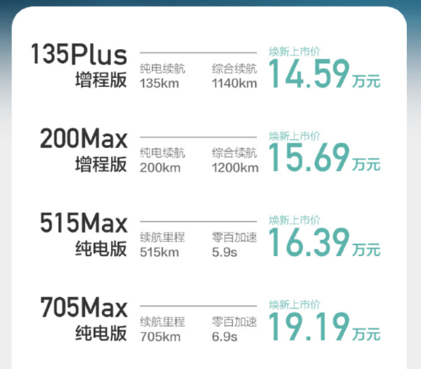 14.59萬元起！新款長安深藍SL03成都車展正式上市