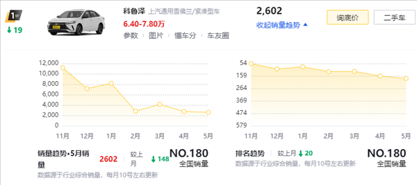 卡羅拉也來798：老舊燃油車香起來了嗎？