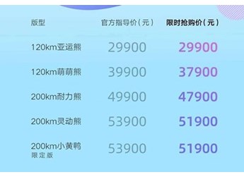 吉利熊貓mini亞運熊上市 售價為2.99萬