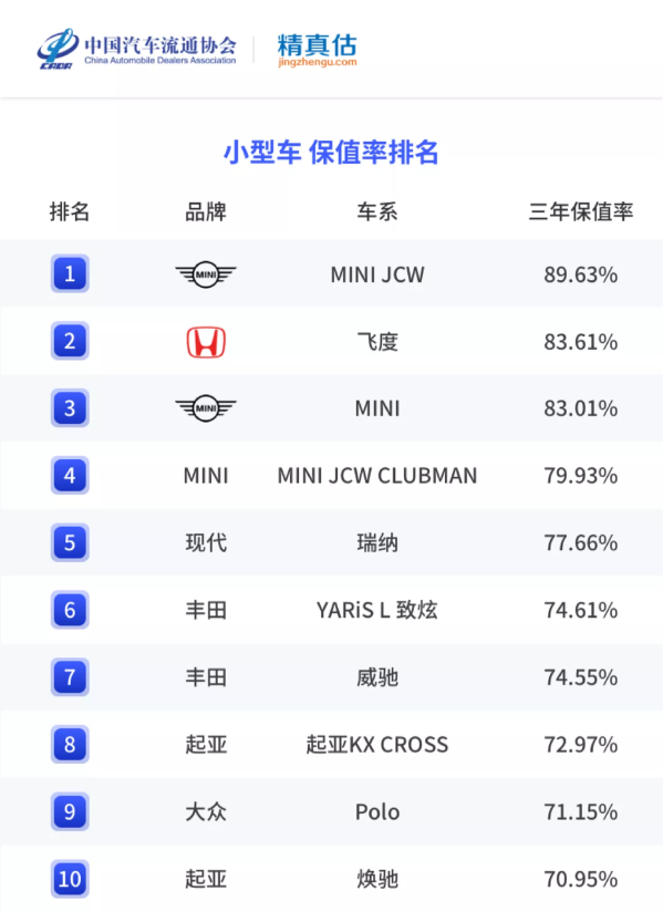 上半年燃油轎車保值率排名出爐 雷克薩斯ES堪稱理財產(chǎn)品