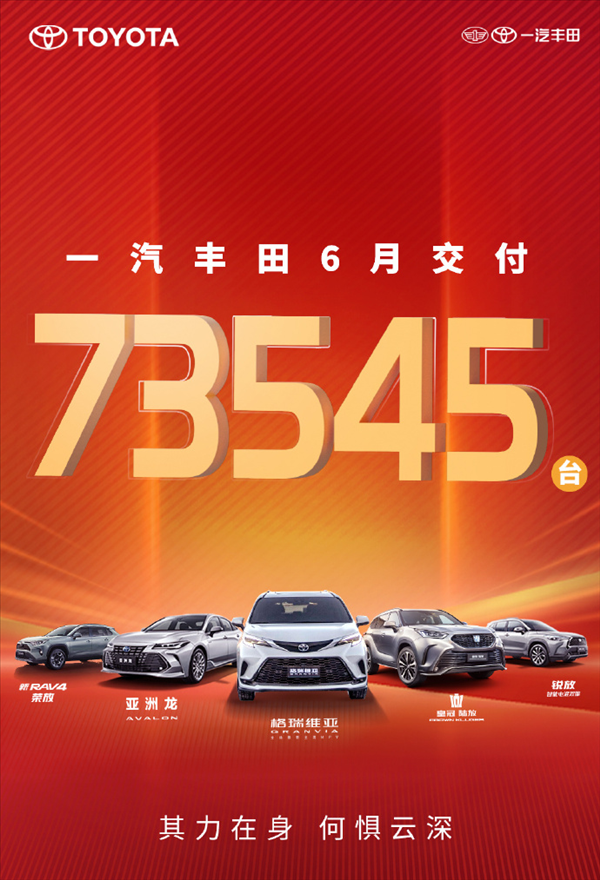 卡羅拉降至7.98萬(wàn)！一汽豐田6月交付新車73545輛 你下手了沒(méi)