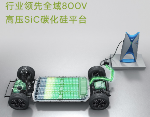 小鵬G6正式上市！售價20.99萬元起 續航最高755公里