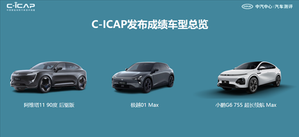 中汽測評公布12款車型測評結(jié)果：阿維塔11、極越01、小鵬G6在列