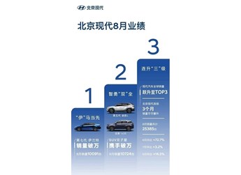 皮實耐用空間大，全新ix35助力北京現代回暖 封面圖