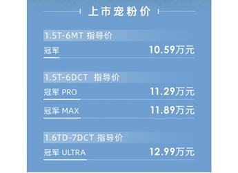 捷途X70 PLUS冠軍版正式上市 售價10.59萬-12.99萬元 封面圖
