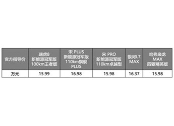 直送49999元購車券！遇到瑞虎8新能源冠軍版，買“混動四小龍”的車主都后悔了 封面圖