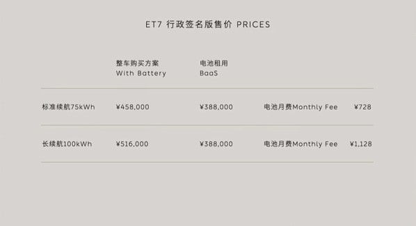 42.8萬元起！2024款蔚來ET7正式上市 標配二排滑躺座椅