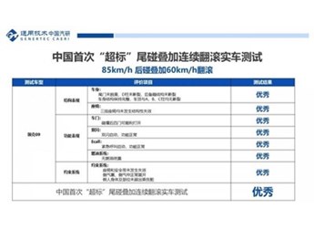 領克09成功完成中國首次“超標”尾碰疊加連續翻滾實車測試